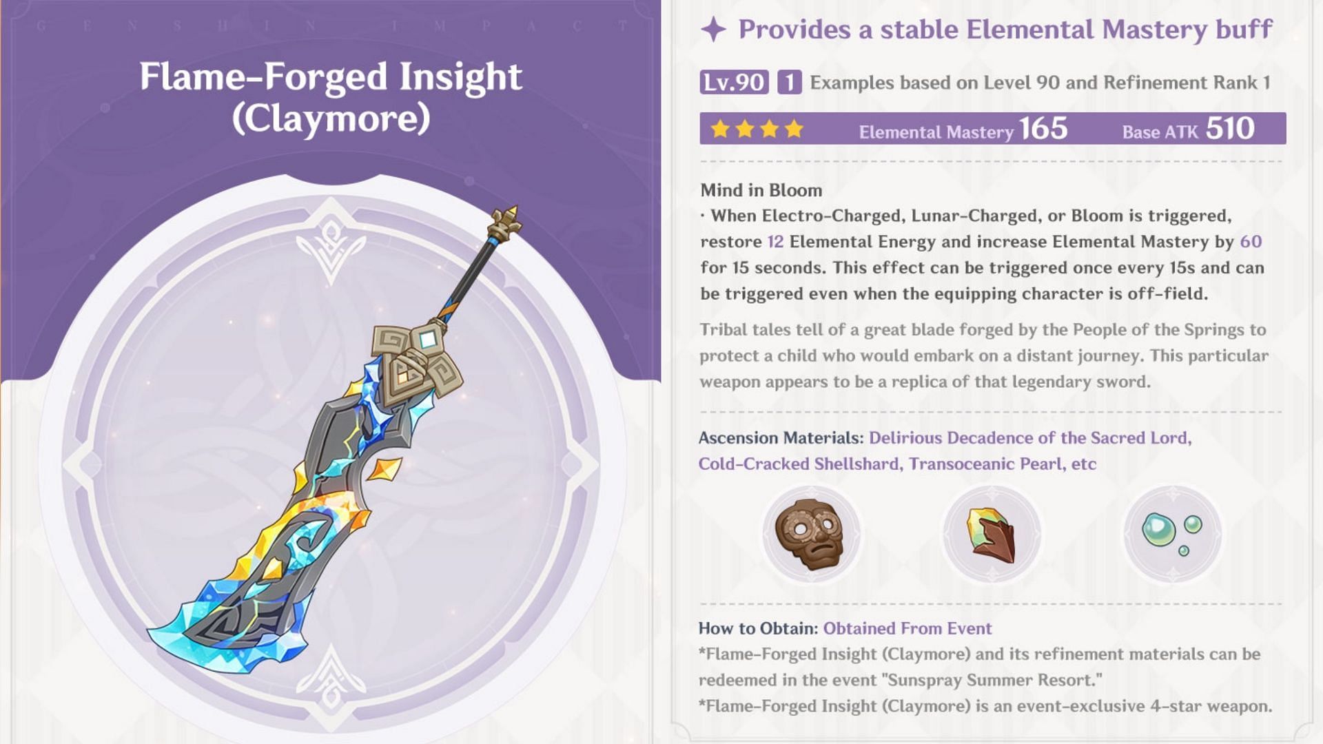Flame-Forged Insight stats and effects (Image via HoYoverse)